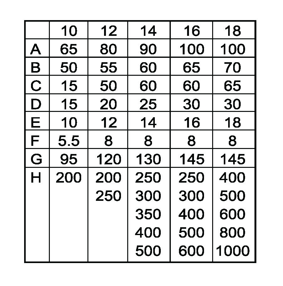 Serie de pernos de acero 3 WX-5