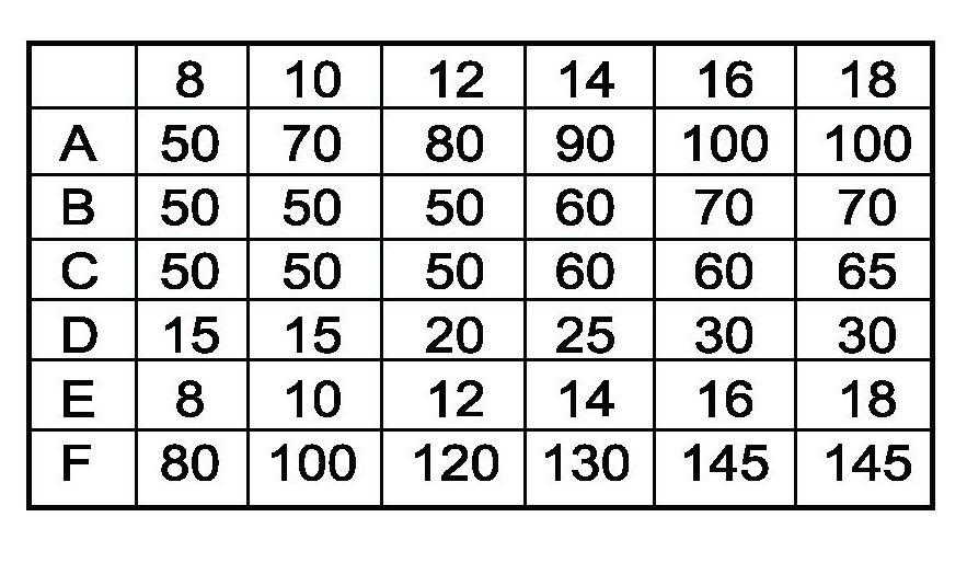 Serie de pernos de acero 4 FX-5