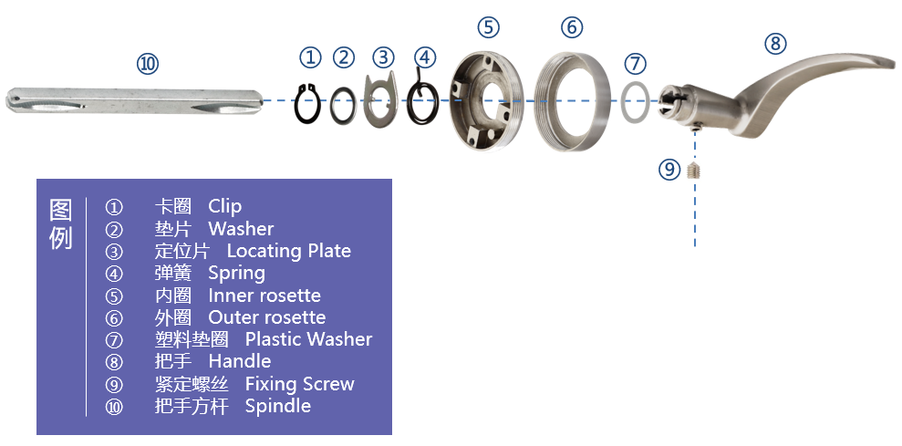 Saca una manija de la puerta