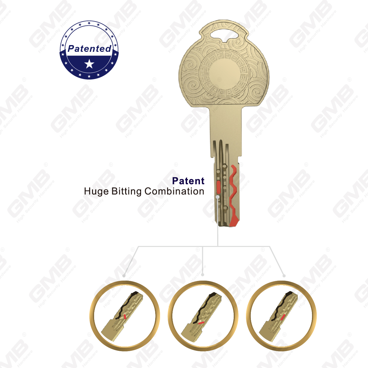 Patente enorme combinación de bitting cilindro de alta seguridad （J173）